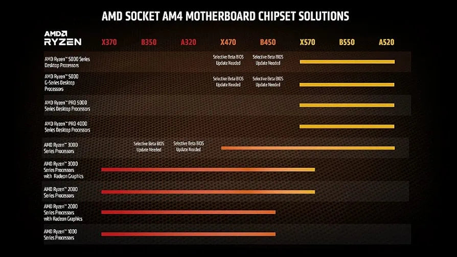 AMD Ryzen 7 5700G